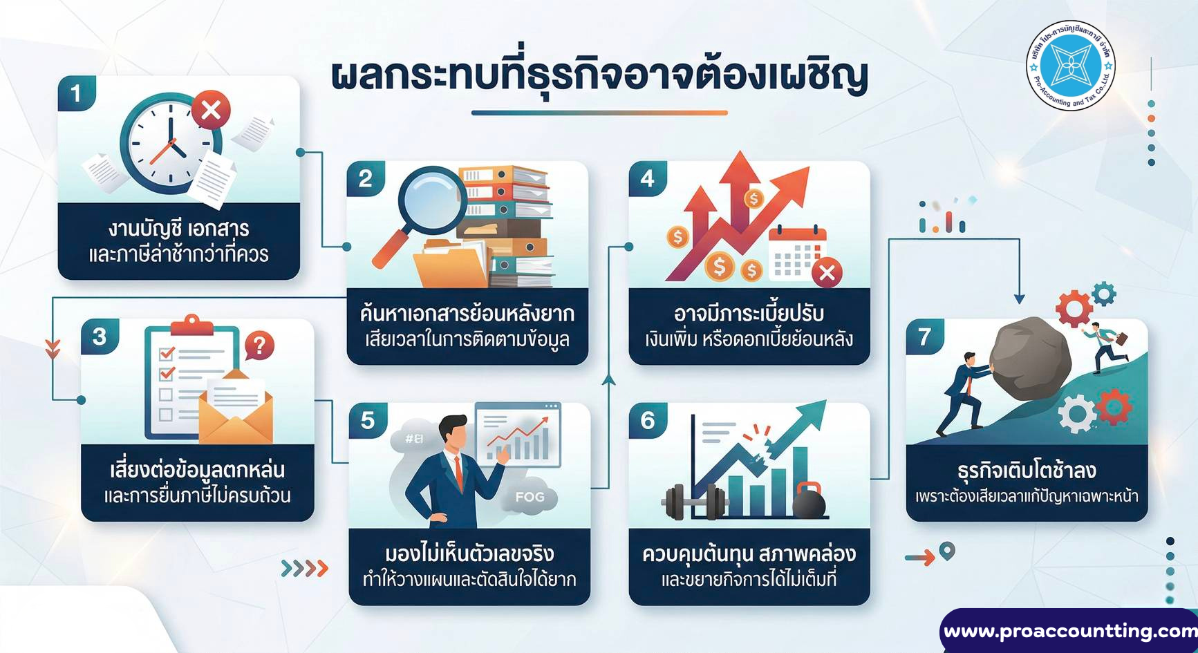 ปัญหาที่พบบ่อย